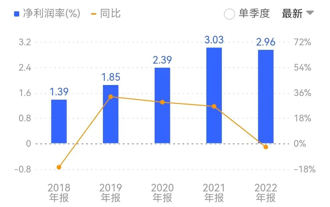 浪潮信息是否还能保持AI服务器龙头地位?去年成绩单是否符合市场期待? 浪潮信息是否还能保持AI服务器龙头地位?去年成绩单是否符合市场期待?