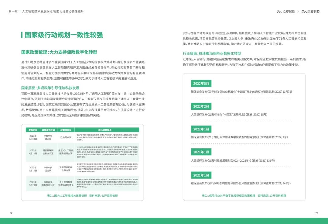 62页 | AIGC&ChatGPT保险行业应用白皮书（文末附下载）