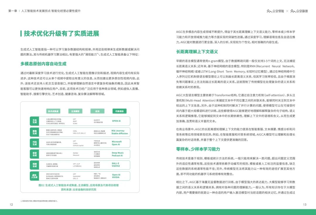 62页 | AIGC&ChatGPT保险行业应用白皮书（文末附下载）