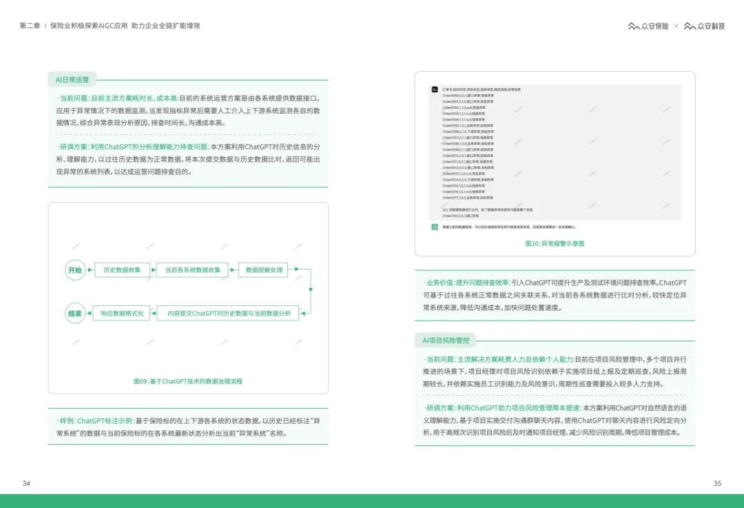 62页 | AIGC&ChatGPT保险行业应用白皮书（文末附下载）