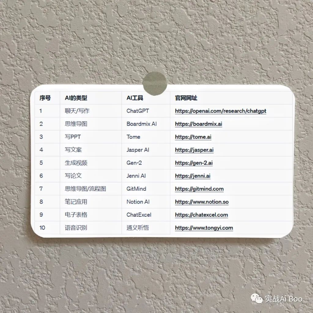 🚀人工智能如何重塑我们的生活方式?让ChatGPT、BoardmixAI等人际效率革命者带你一探究 🚀人工智能如何重塑我们的生活方式?让ChatGPT、BoardmixAI等人际效率革命者带你一探究