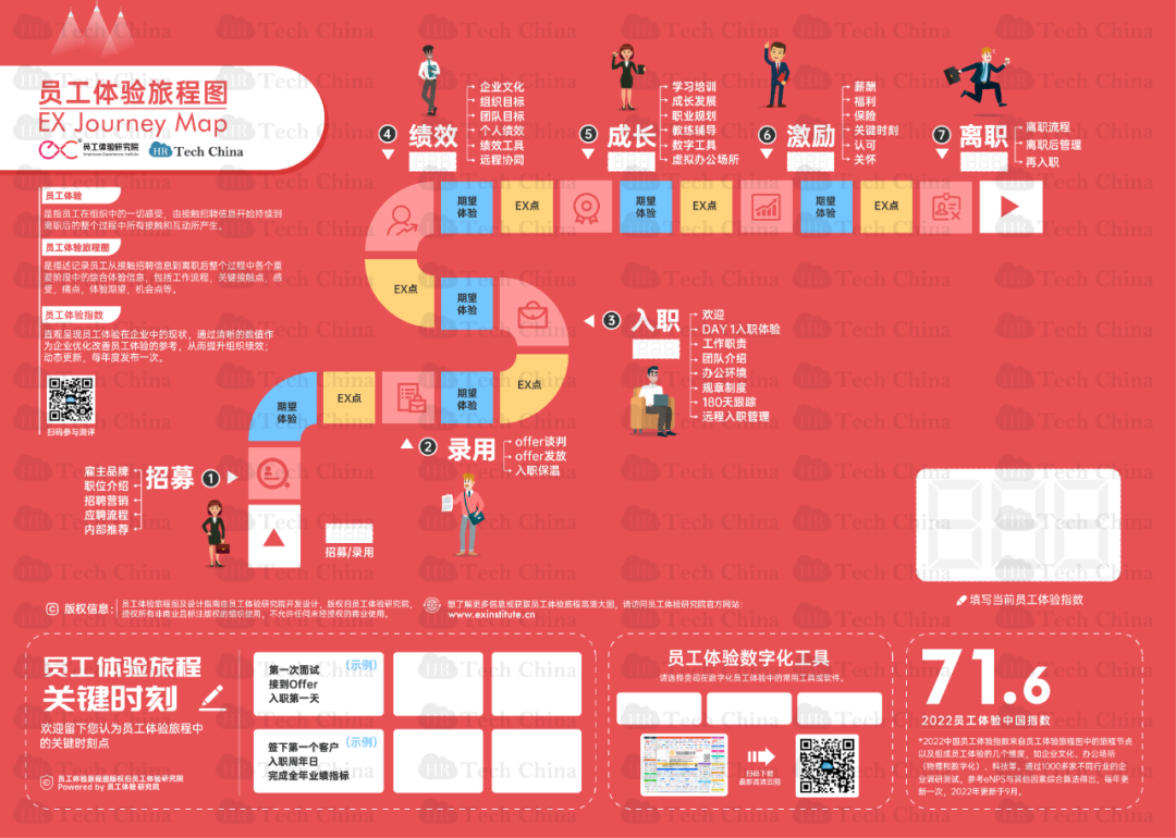 ChatGPT引领HR转型?自动化员工关系管理,你准备好了吗? ChatGPT引领HR转型?自动化员工关系管理,你准备好了吗?