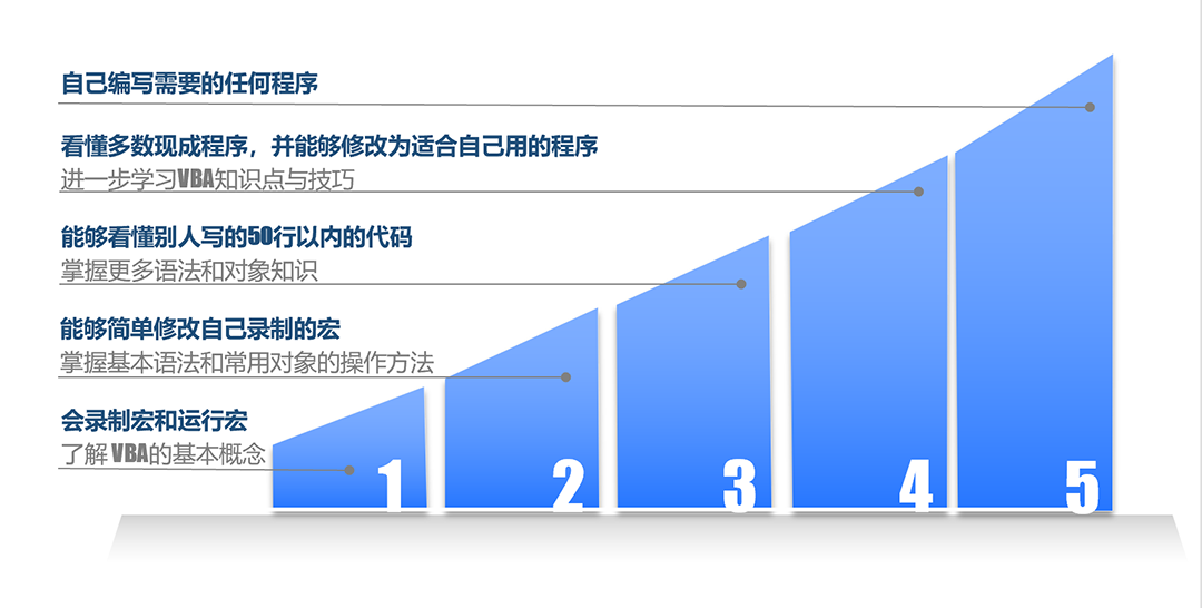 【送书福利】用ChatGPT与VBA一键搞定Excel