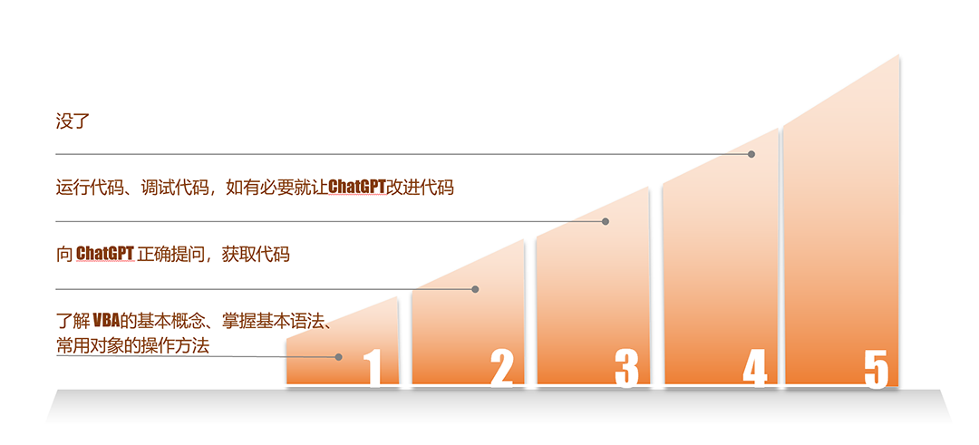 【送书福利】用ChatGPT与VBA一键搞定Excel