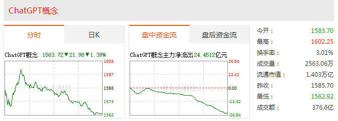 ChatGPT用户量爆增,AI泡沫风险?行业监管何在? ChatGPT用户量爆增,AI泡沫风险?行业监管何在?