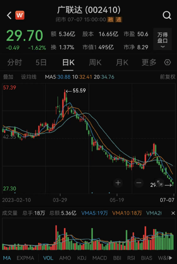 ChatGPT增长放缓,是机会还是泡沫?业内观点不一 ChatGPT增长放缓,是机会还是泡沫?业内观点不一