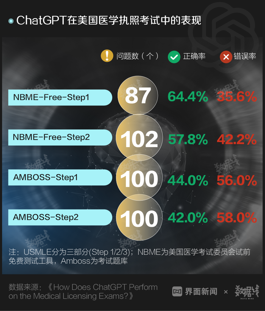 ChatGPT火速破亿,科技巨头竞相布局,它将如何改变世界? ChatGPT火速破亿,科技巨头竞相布局,它将如何改变世界?