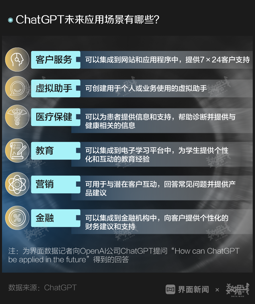 ChatGPT火速破亿,科技巨头竞相布局,它将如何改变世界? ChatGPT火速破亿,科技巨头竞相布局,它将如何改变世界?