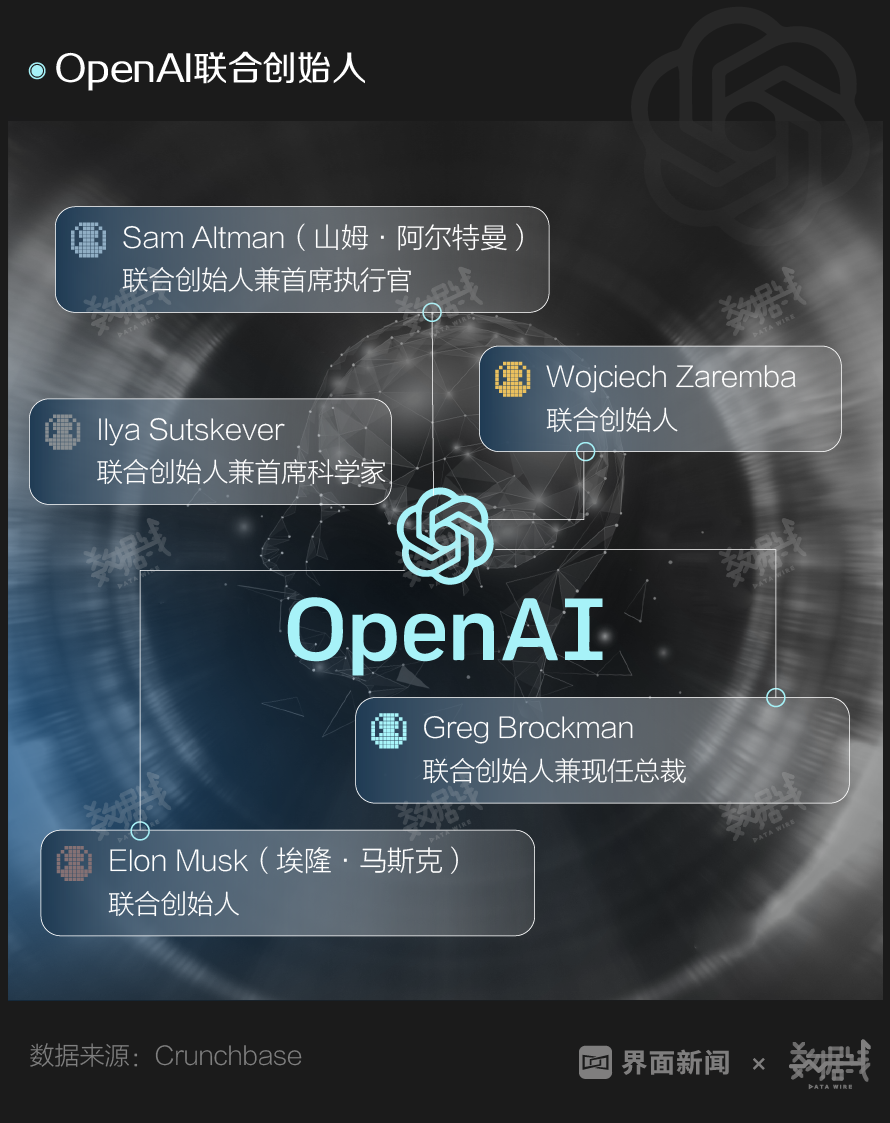 ChatGPT火速破亿,科技巨头竞相布局,它将如何改变世界? ChatGPT火速破亿,科技巨头竞相布局,它将如何改变世界?