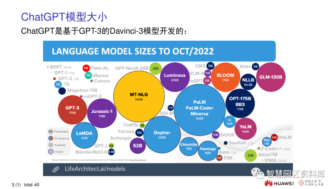 华为ChatGPT技术分析(报告分享) 华为ChatGPT技术分析(报告分享)
