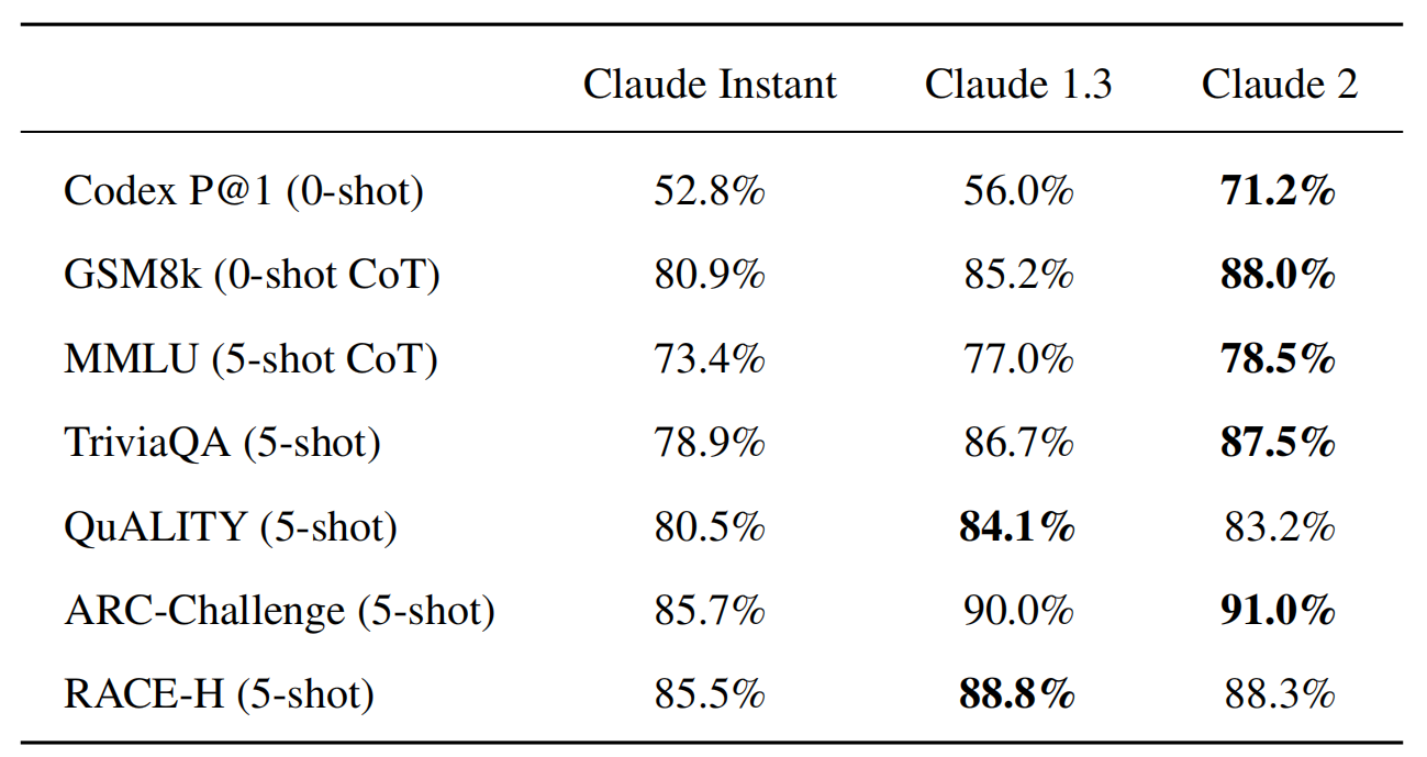 🔥Anthropic发布超大规模AI模型Claude2，中文版来袭，能否颠覆OpenAI？🔍