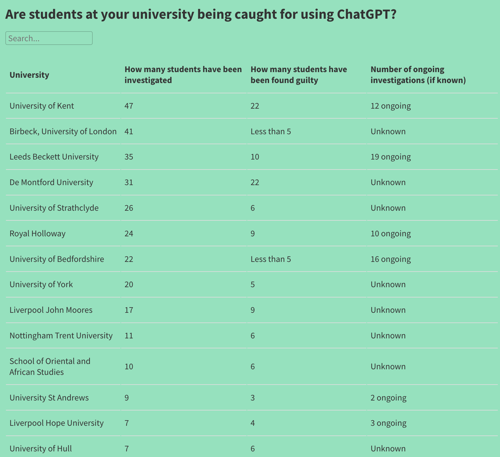 大学反转！24所名校允许ChatGPT，你准备好了吗？