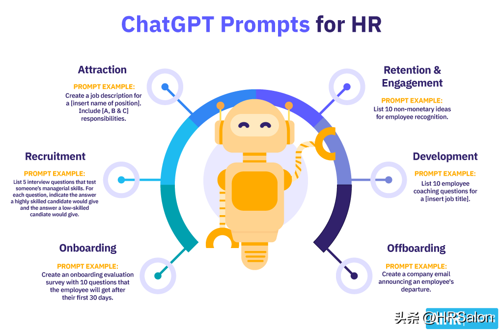 恭喜!你升职加薪了?想知道具体多少吗? 恭喜!你升职加薪了?想知道具体多少吗?