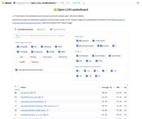 Open LLM Leaderboard