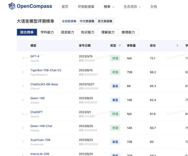 OpenCompass