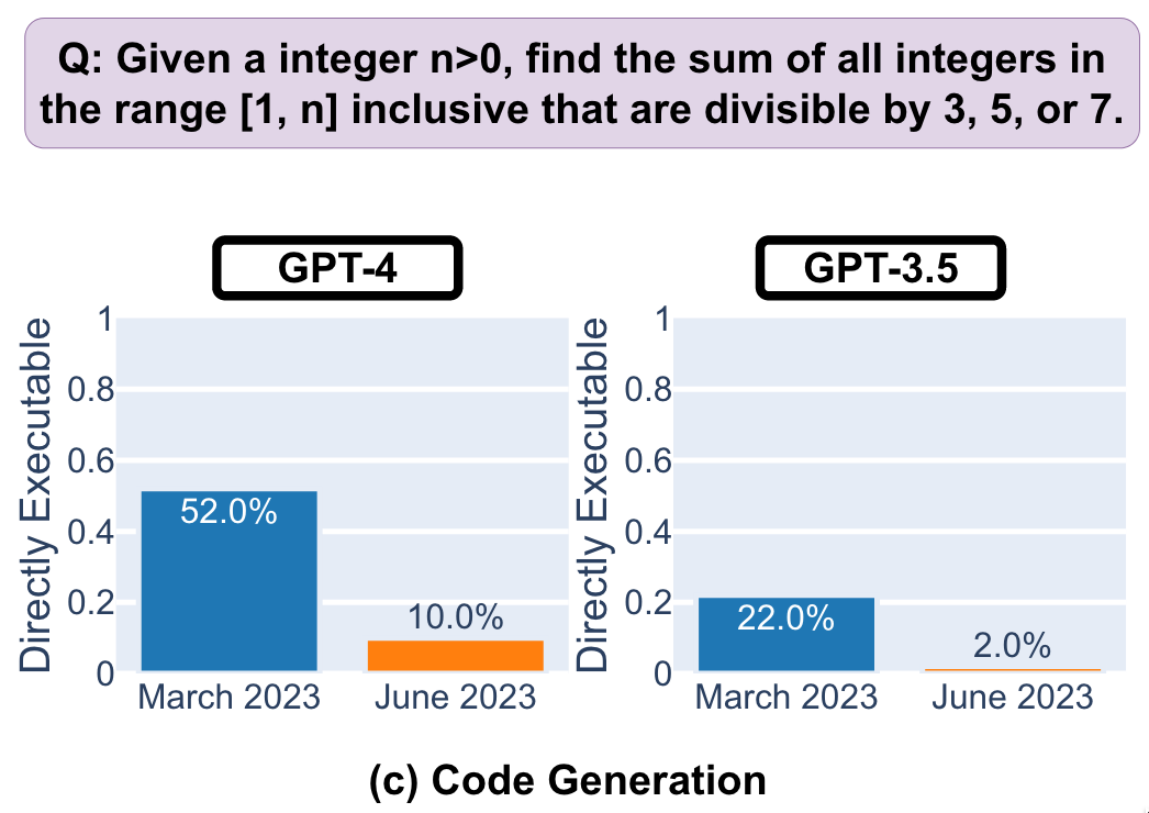 ChatGPT更新大突破!OpenAI修复问题,开发者福音,超赞体验等你来探索! ChatGPT更新大突破!OpenAI修复问题,开发者福音,超赞体验等你来探索!