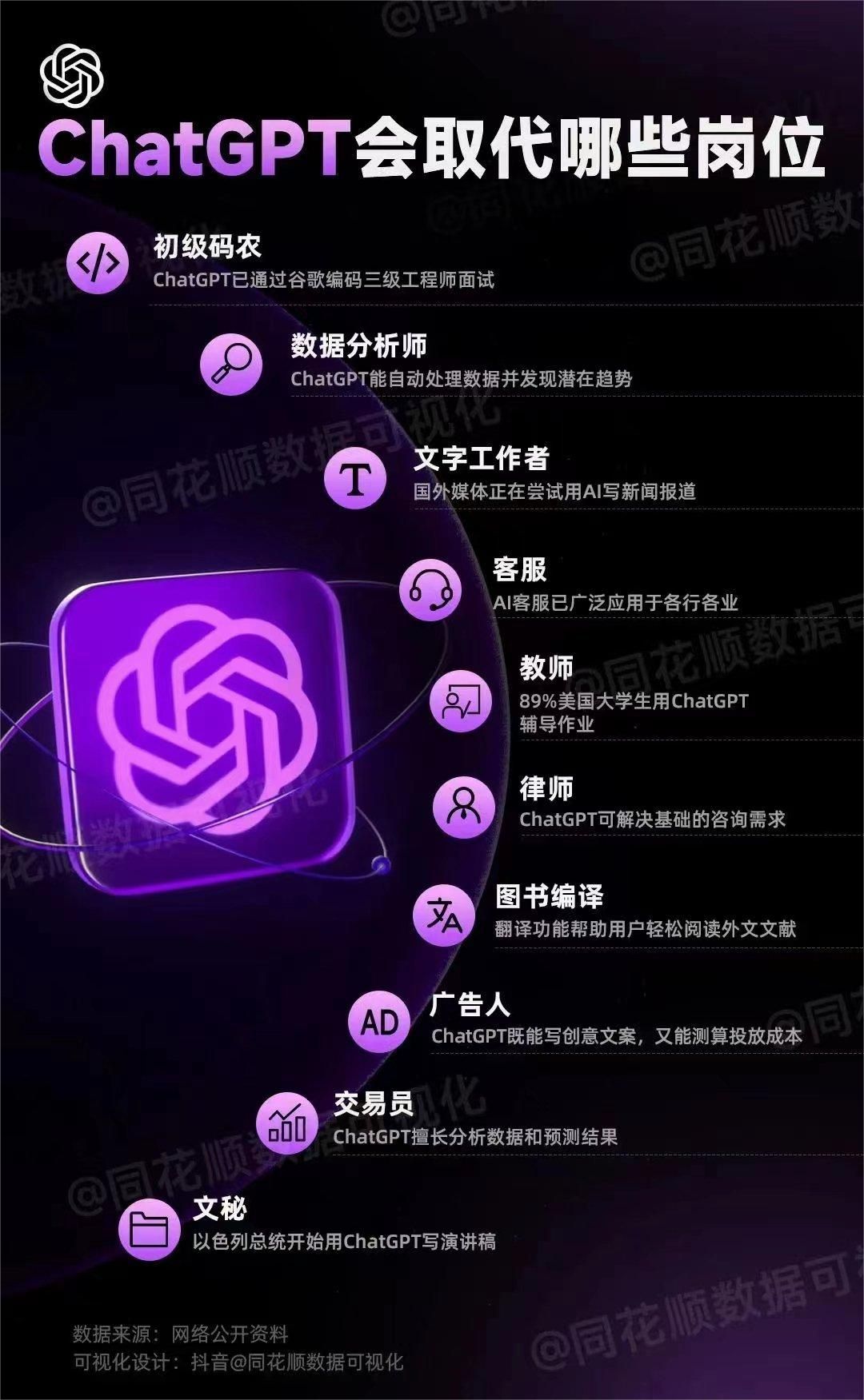 ChatGPT:超乎想象的AI风暴,将人类工作推向何方? ChatGPT:超乎想象的AI风暴,将人类工作推向何方?