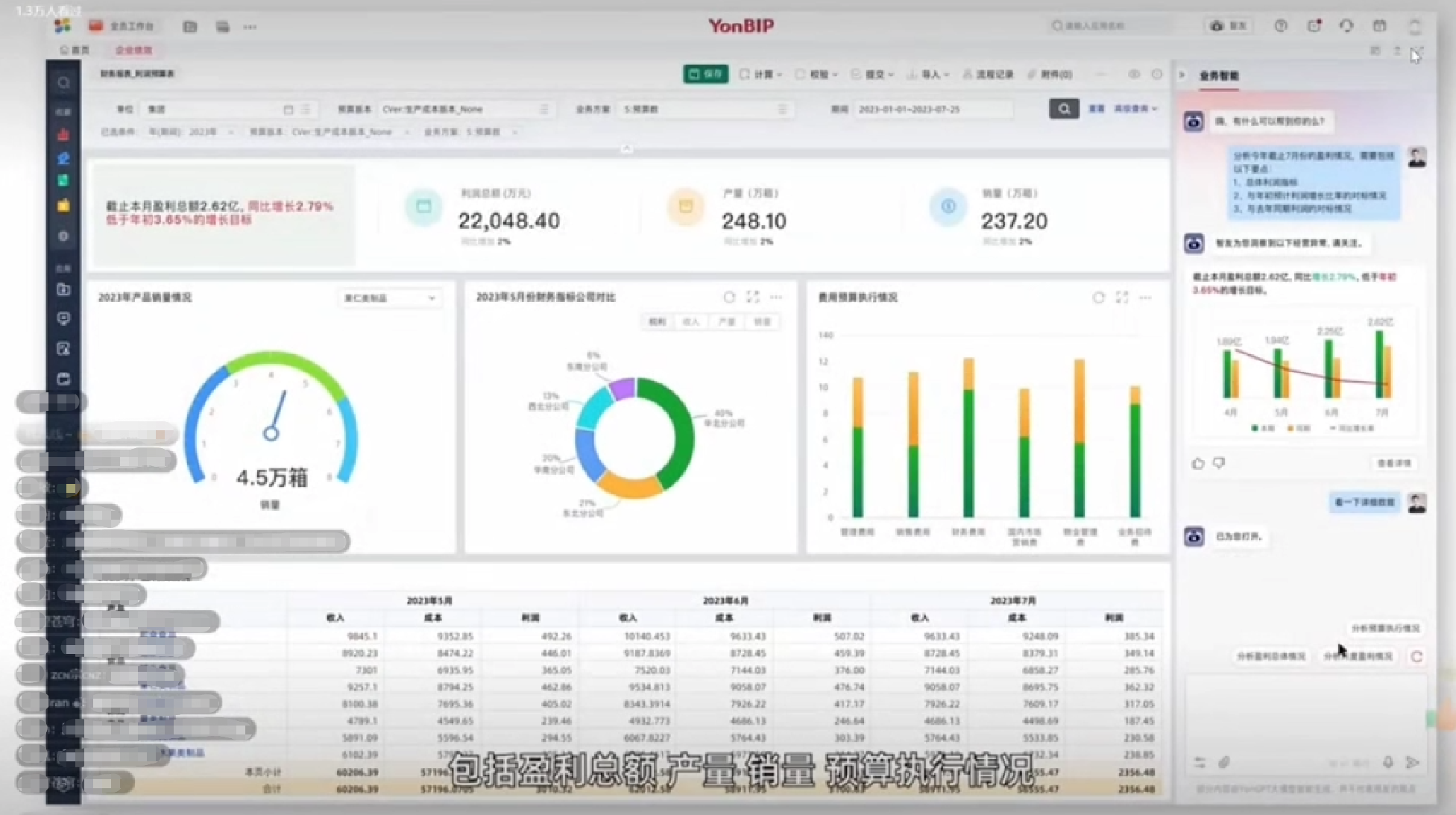 企業服務未來趨勢?用友YonGPT开启ERP大模型时代,你的工作将如何被重塑? 企業服務未來趨勢?用友YonGPT开启ERP大模型时代,你的工作将如何被重塑?
