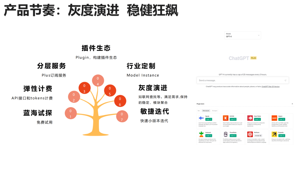揭秘ChatGPT背后，AIGC未来已来？清华大学最新超千页大报告深度解析！