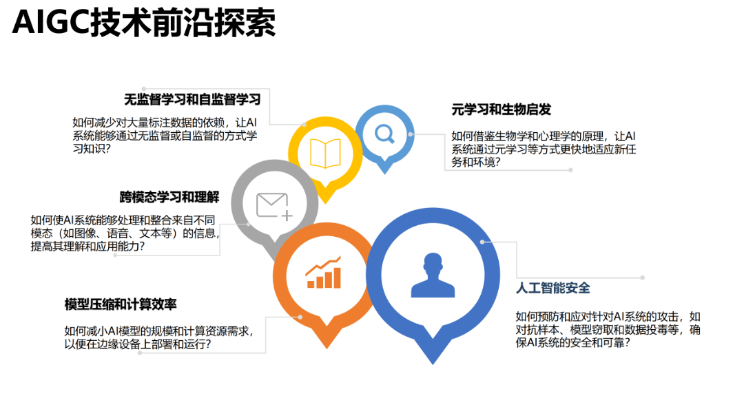 揭秘ChatGPT背后，AIGC未来已来？清华大学最新超千页大报告深度解析！