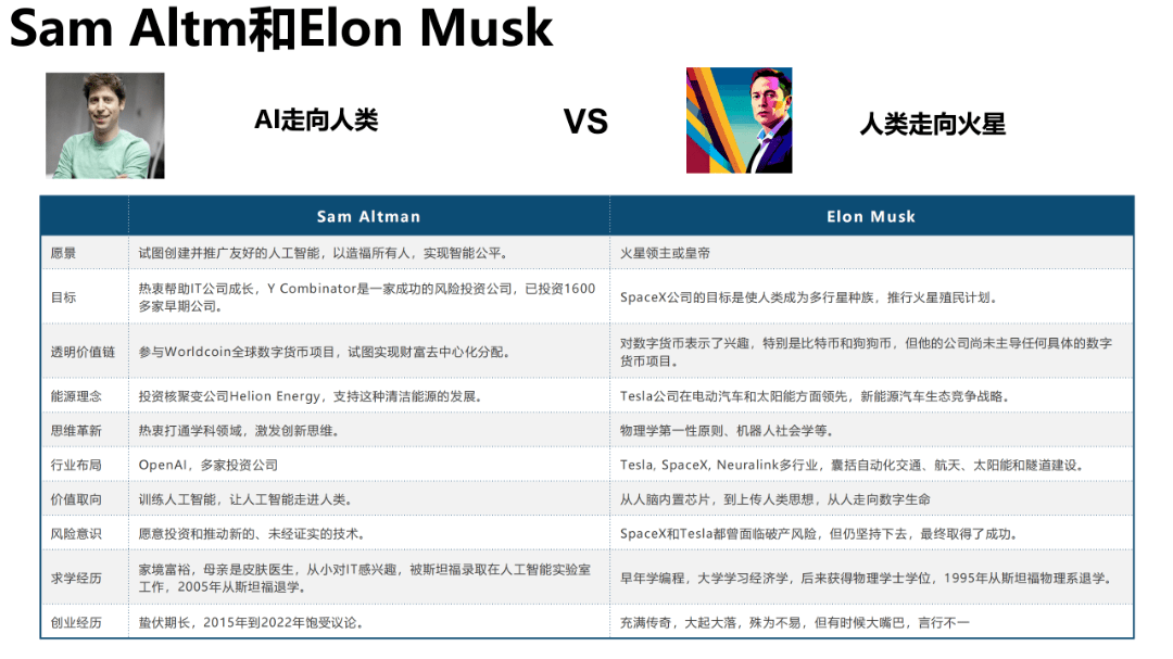 揭秘ChatGPT背后，AIGC未来已来？清华大学最新超千页大报告深度解析！