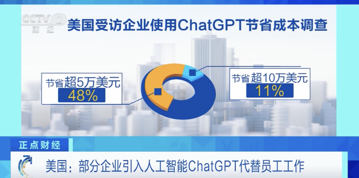 人工智能助手ChatGPT风靡企业,职场前景引关注 人工智能助手ChatGPT风靡企业,职场前景引关注