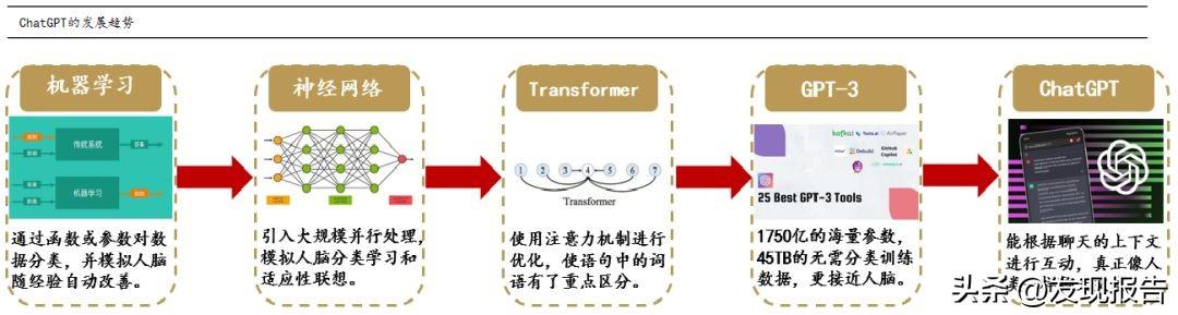 🔥ChatGPT来袭!产业革命?你的工作安全吗?未来已来,10大问题一起探索!🔍 🔥ChatGPT来袭!产业革命?你的工作安全吗?未来已来,10大问题一起探索!🔍