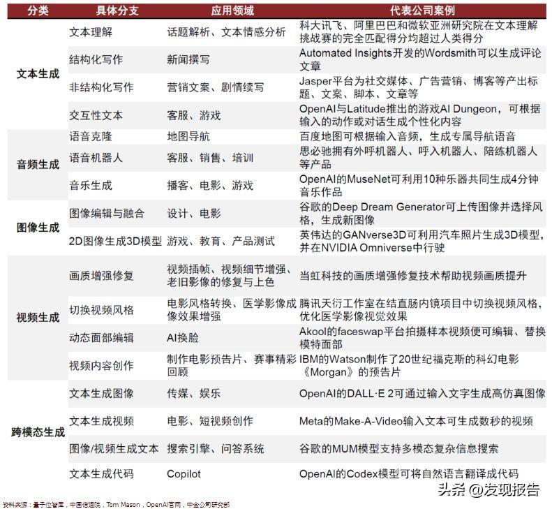 🔥ChatGPT来袭!产业革命?你的工作安全吗?未来已来,10大问题一起探索!🔍 🔥ChatGPT来袭!产业革命?你的工作安全吗?未来已来,10大问题一起探索!🔍