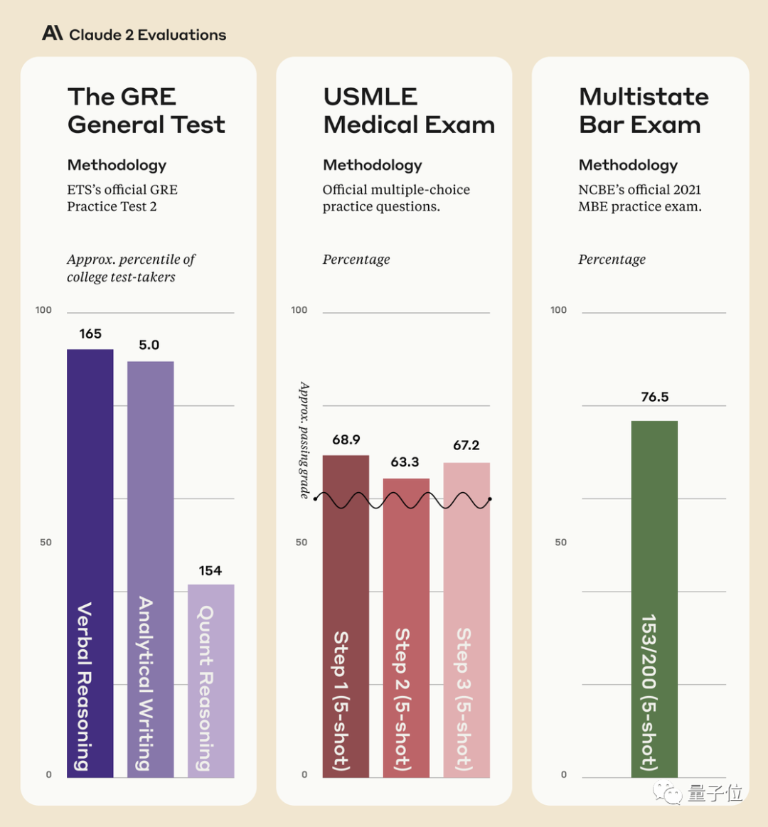 🚀ChatGPT后AI新宠!Claude2大挑战:代码天团遇对手?小学生数学也不怕!🔥 🚀ChatGPT后AI新宠!Claude2大挑战:代码天团遇对手?小学生数学也不怕!🔥