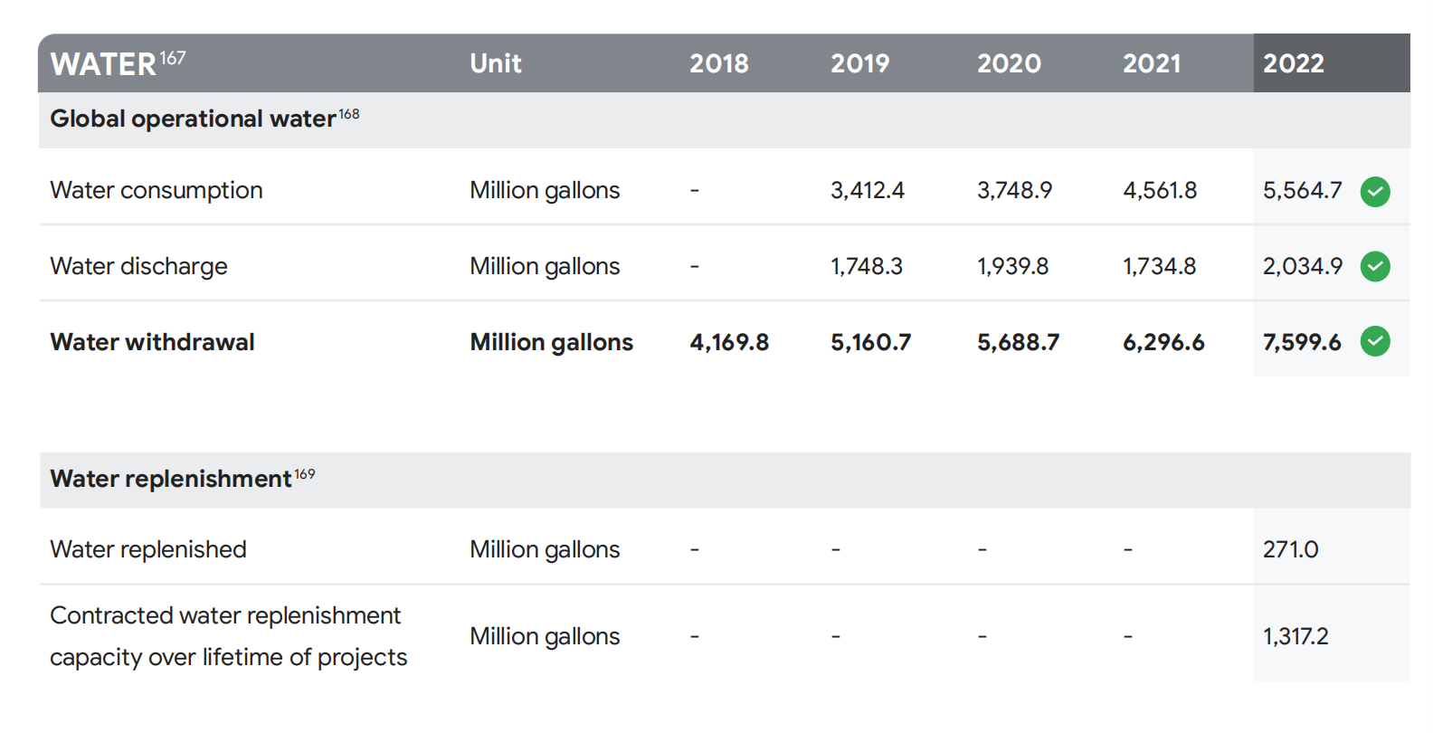谷歌数据中心用水增20%的背后，AI训练的‘绿色’难题何解？