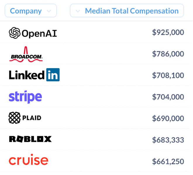 ICML2023杰出论文奖得主:大型语言模型的水印研究 ICML2023杰出论文奖得主:大型语言模型的水印研究
