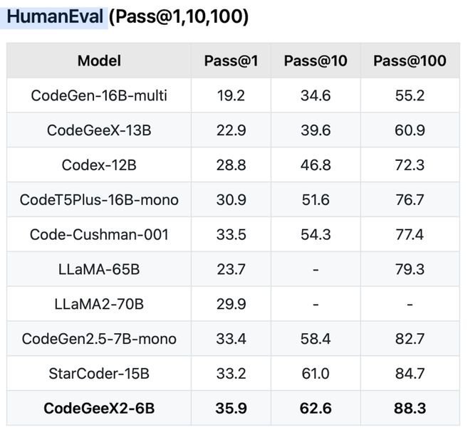 ICML2023杰出论文奖得主:大型语言模型的水印研究 ICML2023杰出论文奖得主:大型语言模型的水印研究