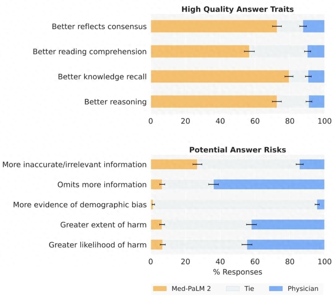 ChatGPT医学新突破？罕见病例下隐性脊柱裂，大模型给出关键诊断