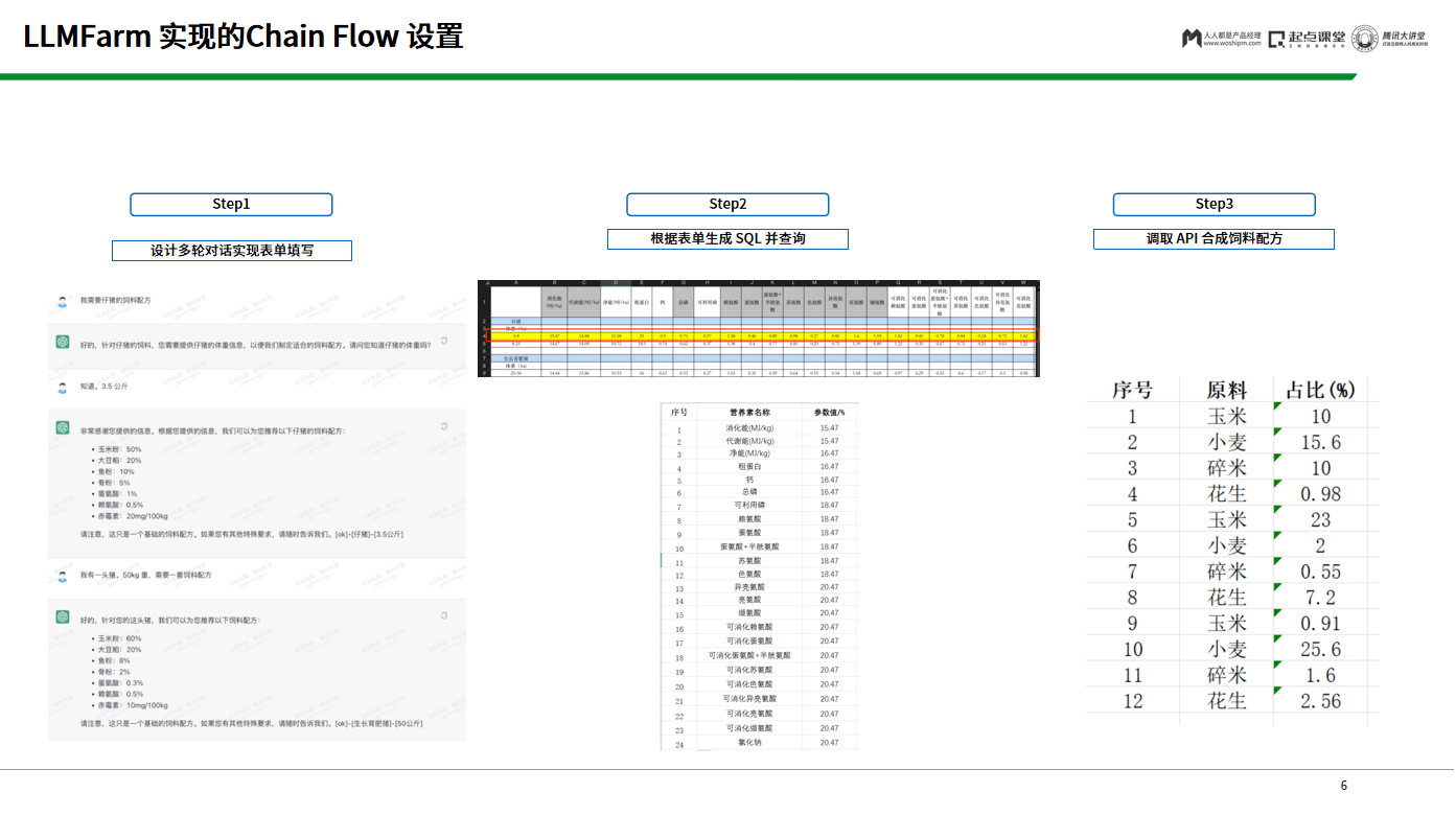 ChatGPT开启新创业浪潮?探索AI真实应用与技术脉络 ChatGPT开启新创业浪潮?探索AI真实应用与技术脉络