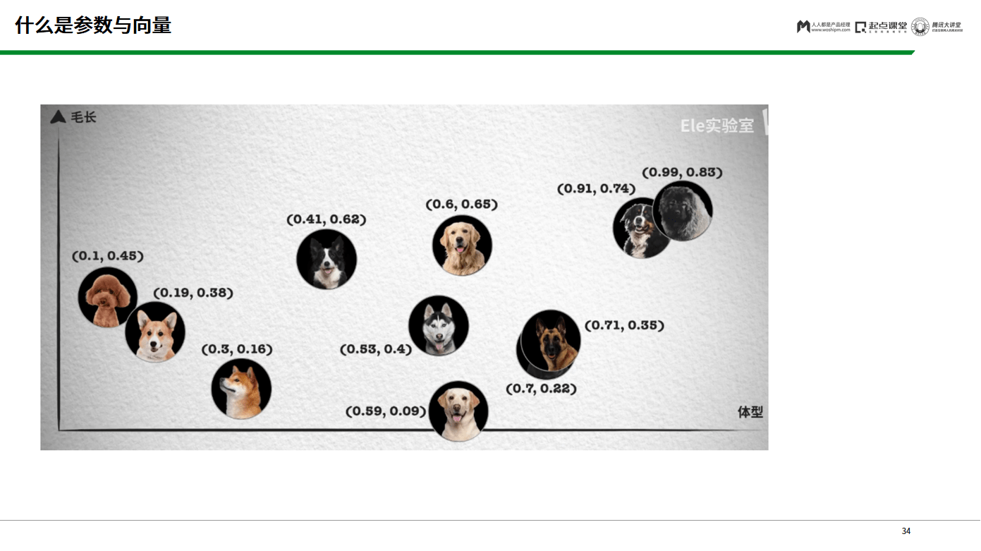 ChatGPT开启新创业浪潮?探索AI真实应用与技术脉络 ChatGPT开启新创业浪潮?探索AI真实应用与技术脉络