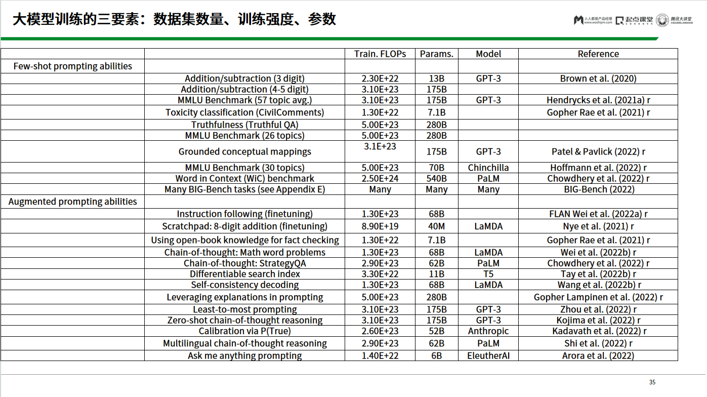 ChatGPT开启新创业浪潮?探索AI真实应用与技术脉络 ChatGPT开启新创业浪潮?探索AI真实应用与技术脉络