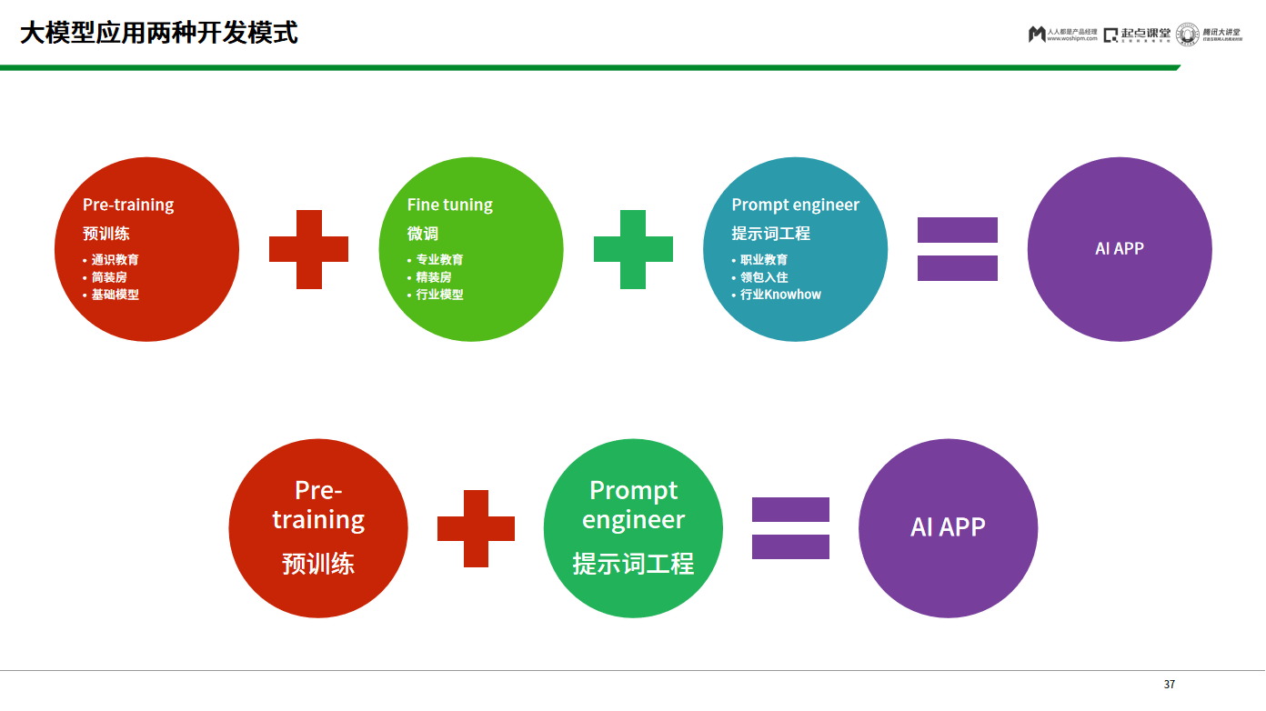 ChatGPT开启新创业浪潮?探索AI真实应用与技术脉络 ChatGPT开启新创业浪潮?探索AI真实应用与技术脉络