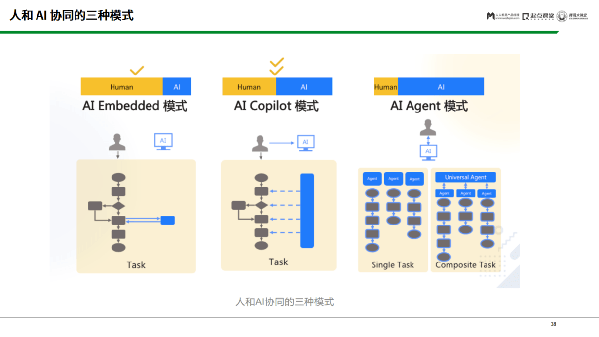 ChatGPT开启新创业浪潮?探索AI真实应用与技术脉络 ChatGPT开启新创业浪潮?探索AI真实应用与技术脉络