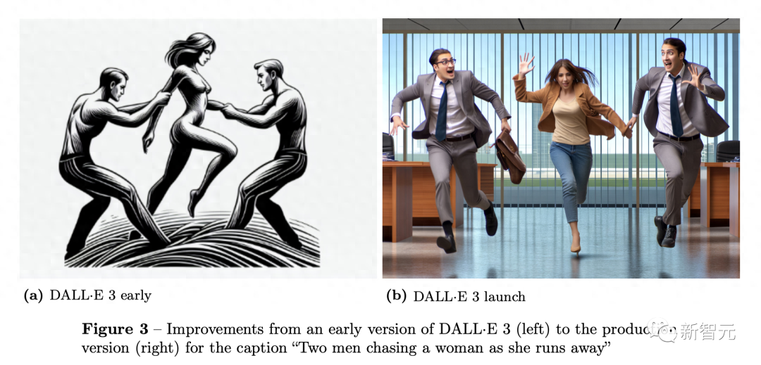 DALL·E 3辣眼图流出!OpenAI 22页报告揭秘:ChatGPT自动改写Prompt DALL·E 3辣眼图流出!OpenAI 22页报告揭秘:ChatGPT自动改写Prompt