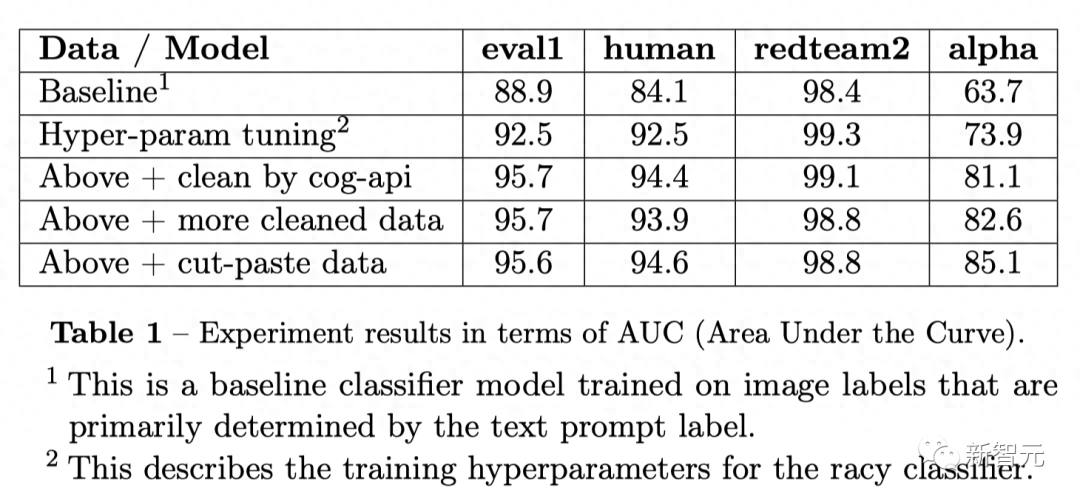 DALL·E 3辣眼图流出!OpenAI 22页报告揭秘:ChatGPT自动改写Prompt DALL·E 3辣眼图流出!OpenAI 22页报告揭秘:ChatGPT自动改写Prompt