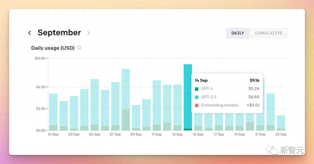 打造ChatGPT平替,成本暴降95%!OpenAI更新下月发布视觉API 打造ChatGPT平替,成本暴降95%!OpenAI更新下月发布视觉API