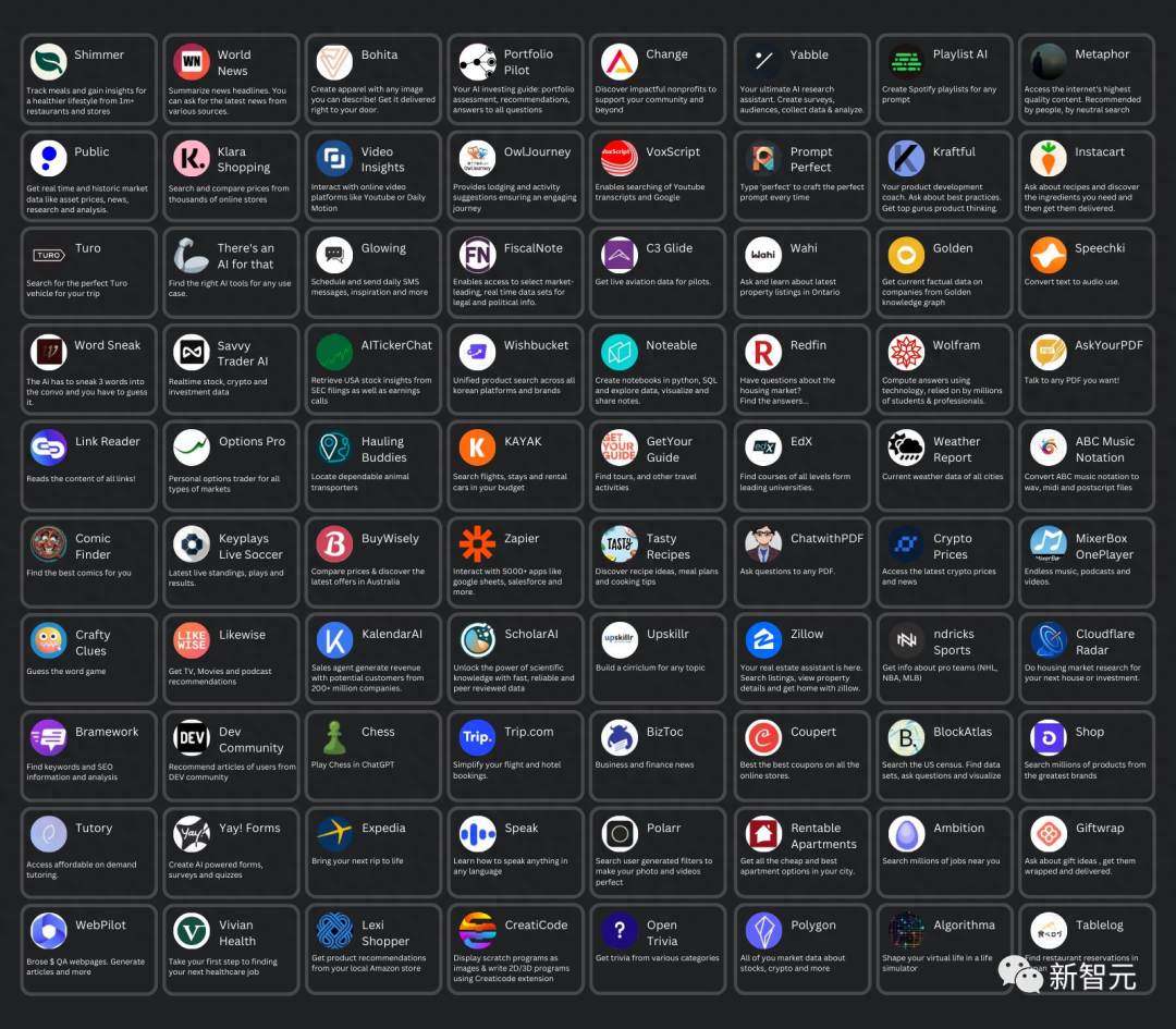 打造ChatGPT平替,成本暴降95%!OpenAI更新下月发布视觉API 打造ChatGPT平替,成本暴降95%!OpenAI更新下月发布视觉API