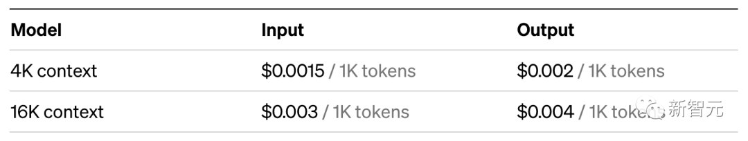 打造ChatGPT平替,成本暴降95%!OpenAI更新下月发布视觉API 打造ChatGPT平替,成本暴降95%!OpenAI更新下月发布视觉API