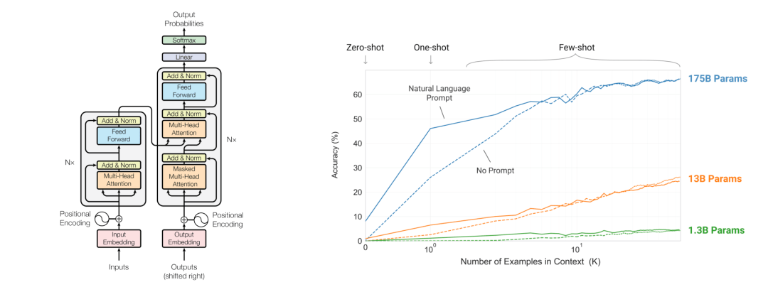 AI心智的秘密:ChatGPT是如何学习的? AI心智的秘密:ChatGPT是如何学习的?
