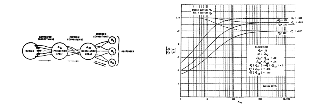 AI心智的秘密:ChatGPT是如何学习的? AI心智的秘密:ChatGPT是如何学习的?