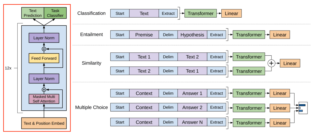 AI心智的秘密:ChatGPT是如何学习的? AI心智的秘密:ChatGPT是如何学习的?
