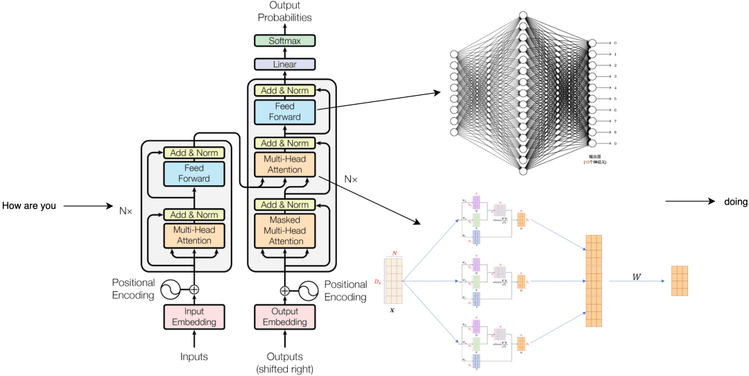 AI心智的秘密:ChatGPT是如何学习的? AI心智的秘密:ChatGPT是如何学习的?