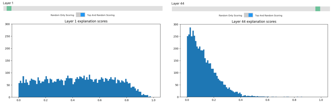 AI心智的秘密:ChatGPT是如何学习的? AI心智的秘密:ChatGPT是如何学习的?