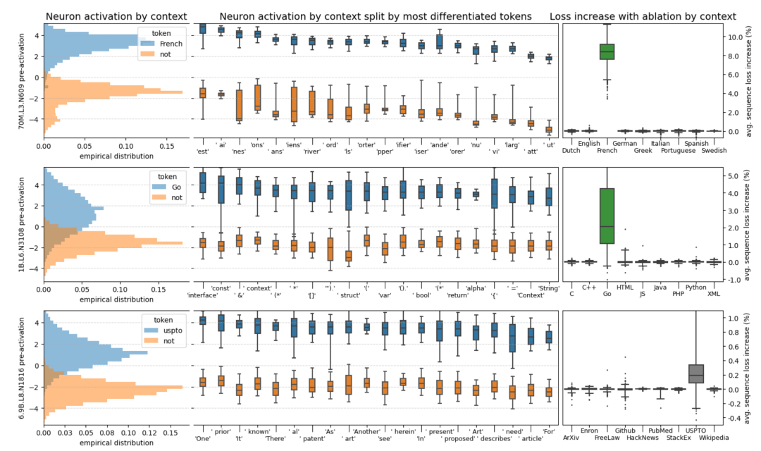 AI心智的秘密:ChatGPT是如何学习的? AI心智的秘密:ChatGPT是如何学习的?