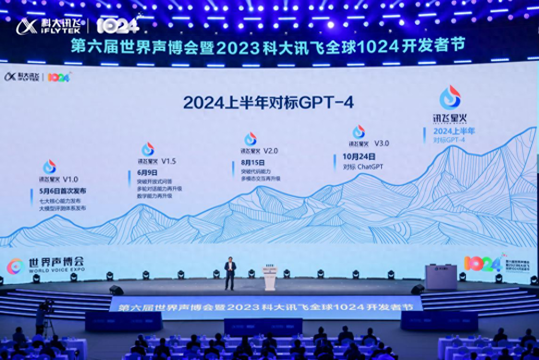 讯飞星火升级 3.0：整体超越 ChatGPT，2024 年将实现对标 GPT-4